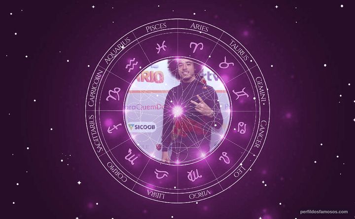 Imagem representando o mapa astral de L7nnon