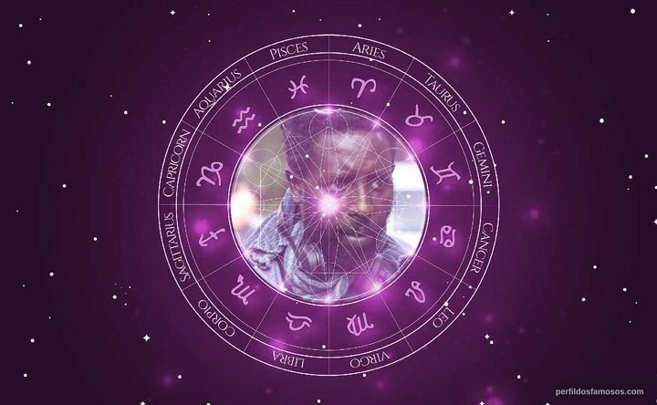 Imagem representando o mapa astral de Ladj Ly