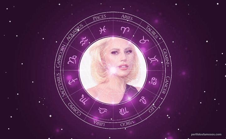 Imagem representando o mapa astral de Lady Gaga