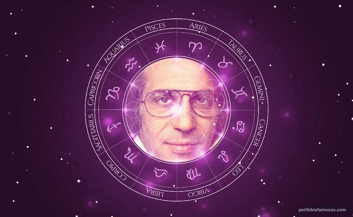 Imagem representando o mapa astral de Laerte Morrone