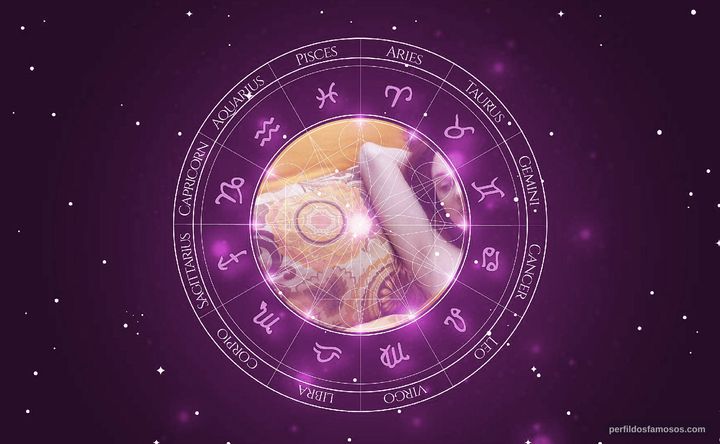 Imagem representando o mapa astral de Laetitia Dosch
