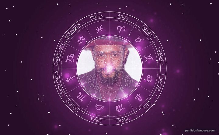 Imagem representando o mapa astral de LaKeith Stanfield
