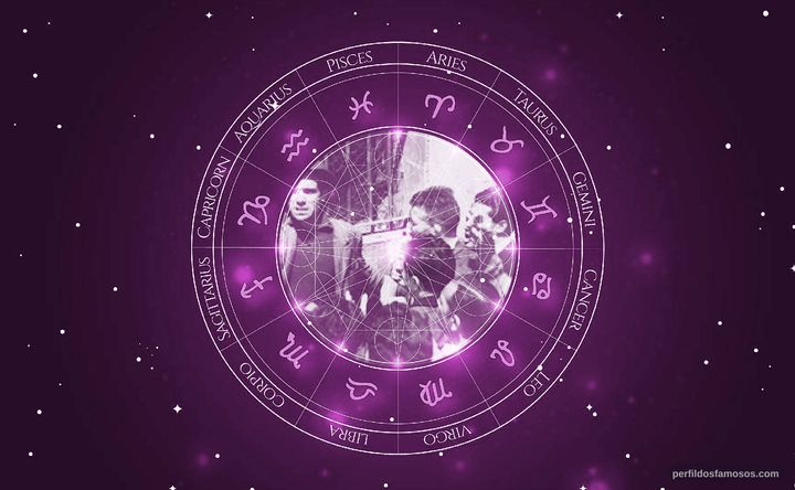 Imagem representando o mapa astral de Lamberto Maggiorani