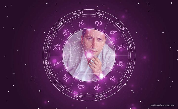 Imagem representando o mapa astral de Lampros Kalfuntzos