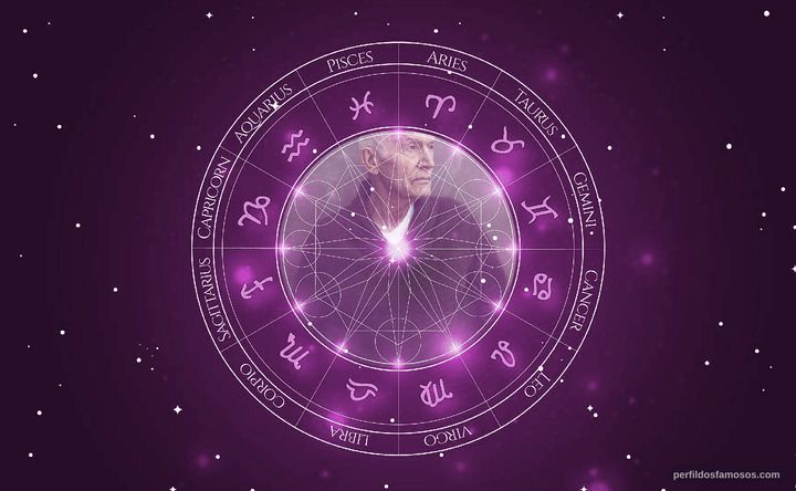Imagem representando o mapa astral de Lance Henriksen