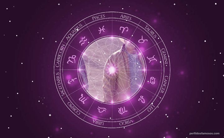 Imagem representando o mapa astral de Lance Irwin