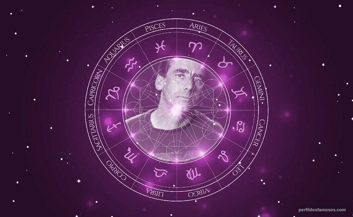 Imagem representando o mapa astral de Lance Mountain