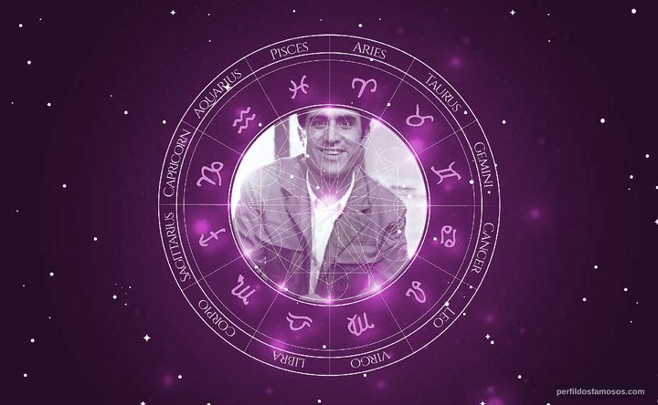 Imagem representando o mapa astral de Lando Buzzanca