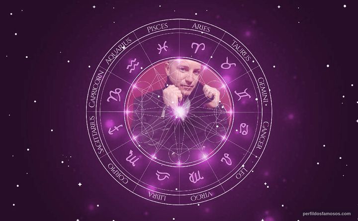 Imagem representando o mapa astral de Lane Garrison