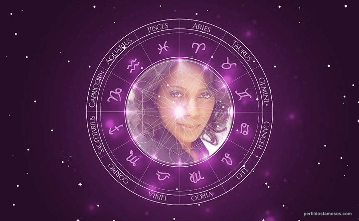 Imagem representando o mapa astral de Lanei Chapman