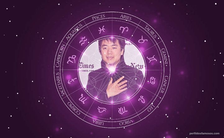 Imagem representando o mapa astral de Láng Lang