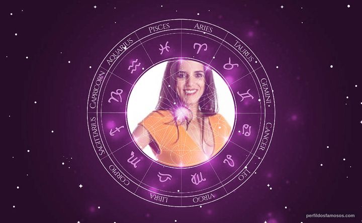 Imagem representando o mapa astral de Lanna Rodrigues