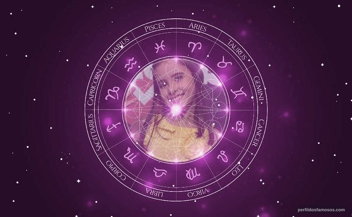 Imagem representando o mapa astral de Lara Cariello