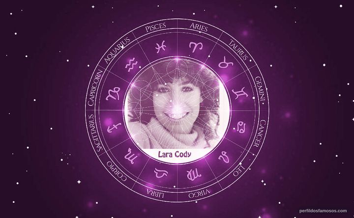 Imagem representando o mapa astral de Lara Cody