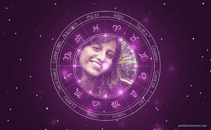 Imagem representando o mapa astral de Lara Coutinho