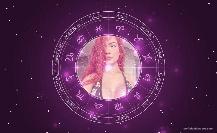 Imagem representando o mapa astral de Lara Silva