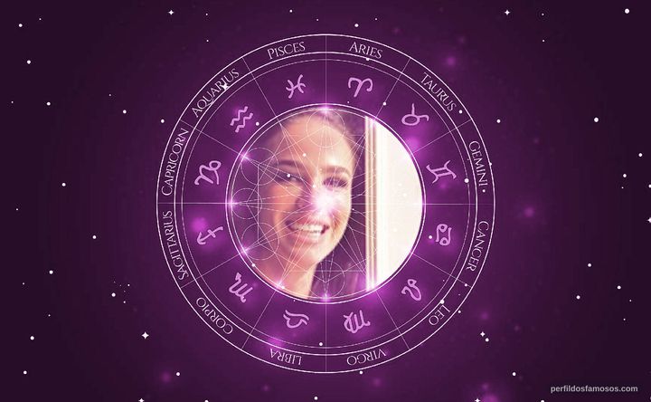 Imagem representando o mapa astral de Larissa Bracher