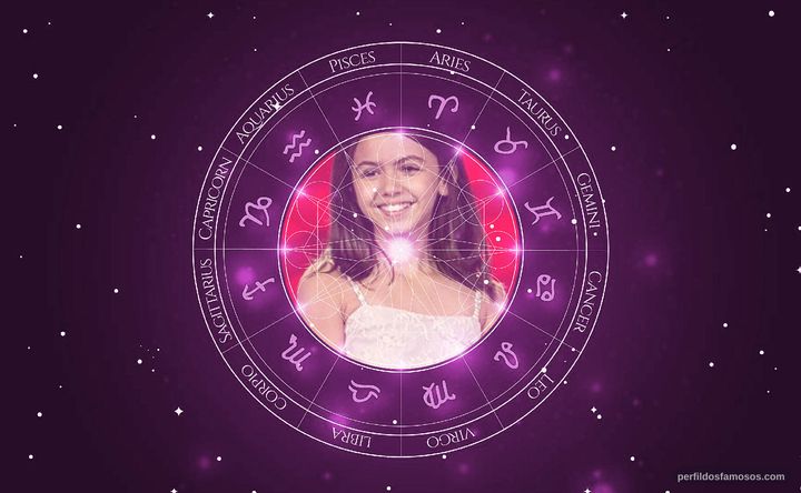 Imagem representando o mapa astral de Larissa Carvalho