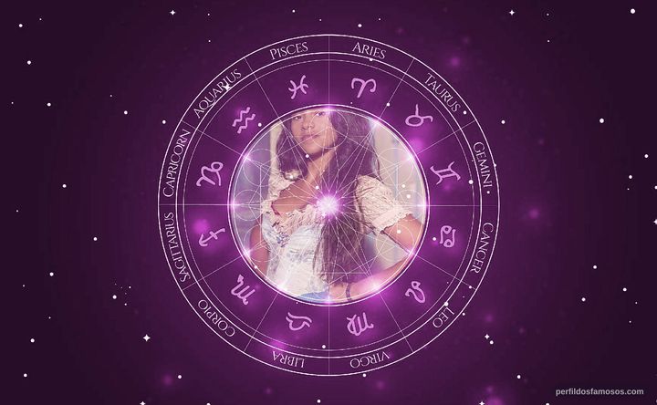 Imagem representando o mapa astral de Larissa Góes