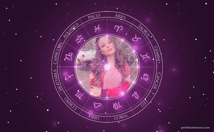 Imagem representando o mapa astral de Larissa Manoela