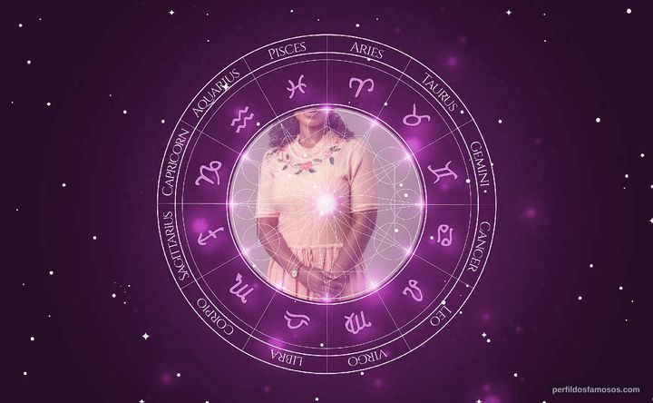 Imagem representando o mapa astral de Larissa Nunes
