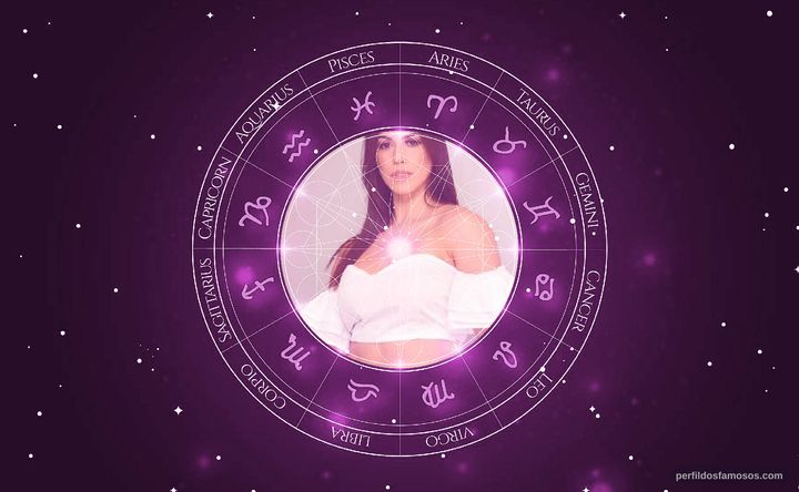 Imagem representando o mapa astral de Larissa Tomásia