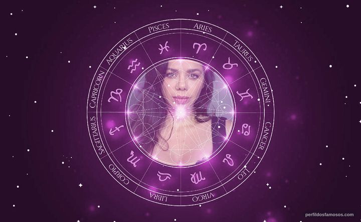 Imagem representando o mapa astral de Larissa Vereza