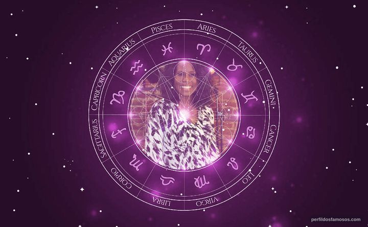 Imagem representando o mapa astral de LaRita Shelby