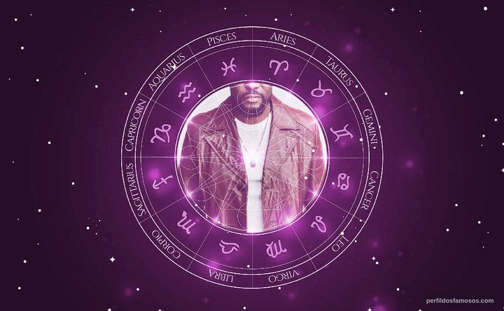 Imagem representando o mapa astral de Larry Brown