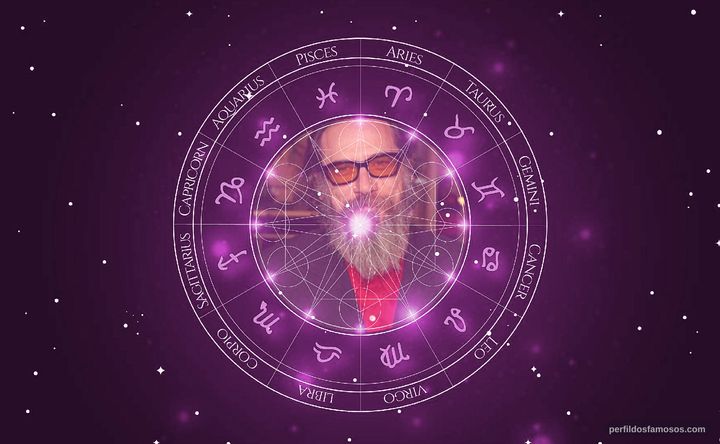 Imagem representando o mapa astral de Larry Charles
