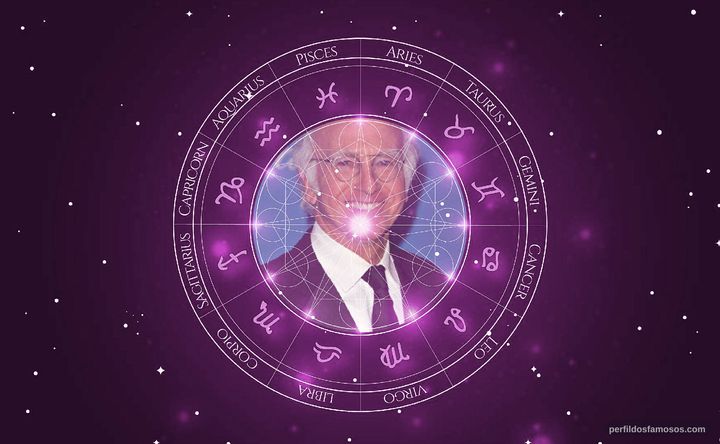 Imagem representando o mapa astral de Larry David