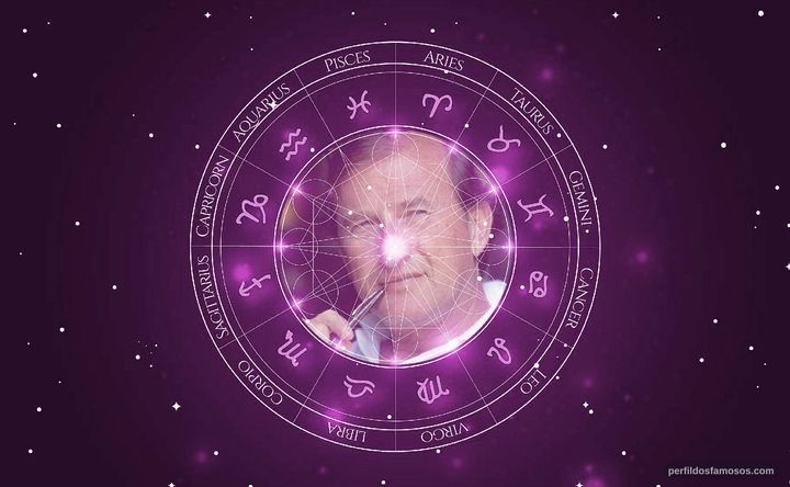 Imagem representando o mapa astral de Larry Gelbart