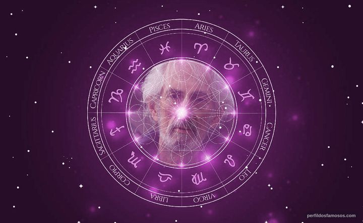 Imagem representando o mapa astral de Larry Hankin