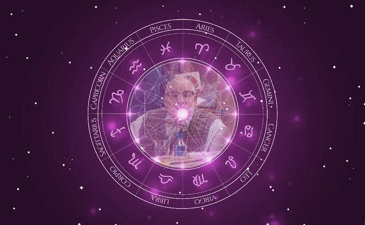 Imagem representando o mapa astral de Larry Weissman