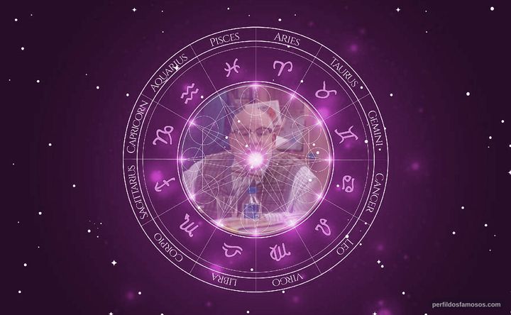 Imagem representando o mapa astral de Larry Weissman