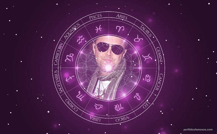 Imagem representando o mapa astral de Lars Ulrich