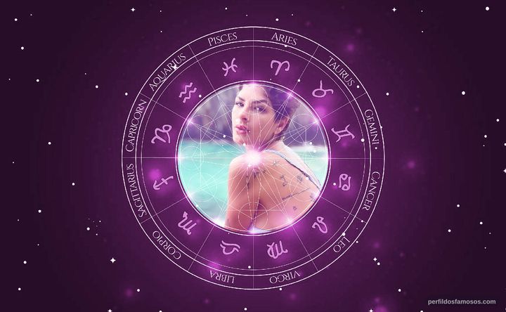 Imagem representando o mapa astral de Lary Bottino