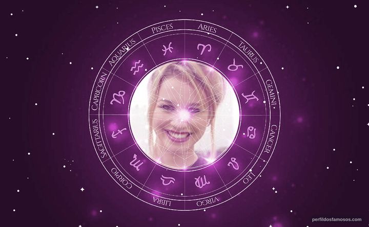 Imagem representando o mapa astral de Laryssa Ayres