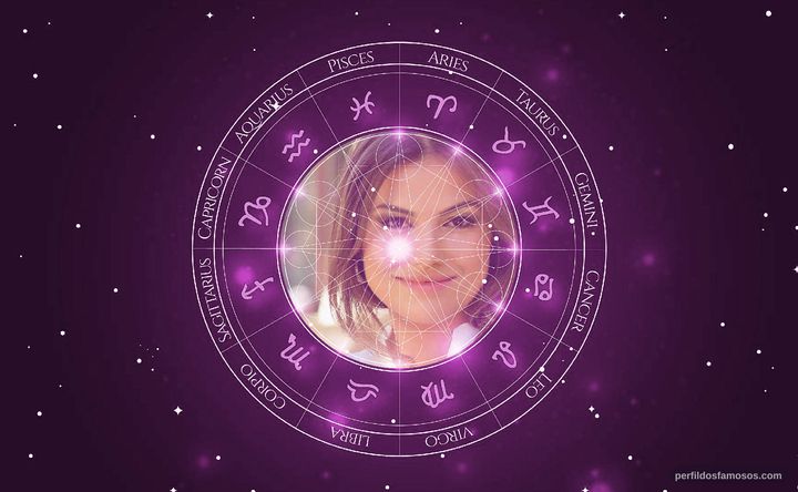 Imagem representando o mapa astral de Laryssa Dias
