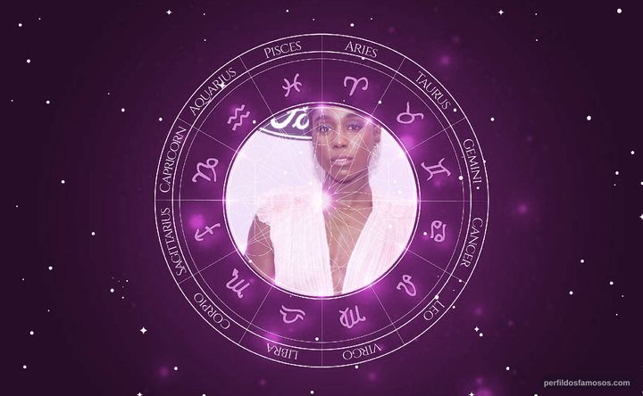 Imagem representando o mapa astral de Lashana Lynch