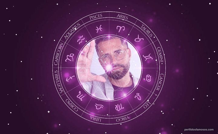 Imagem representando o mapa astral de Latino