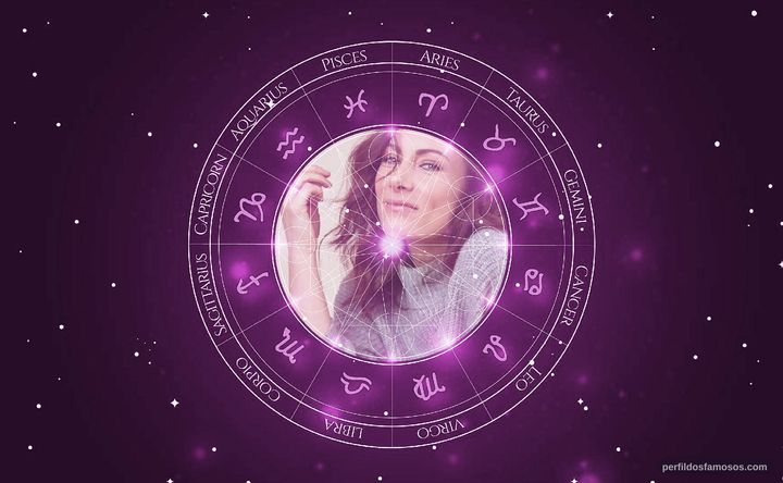 Imagem representando o mapa astral de Laura Benanti