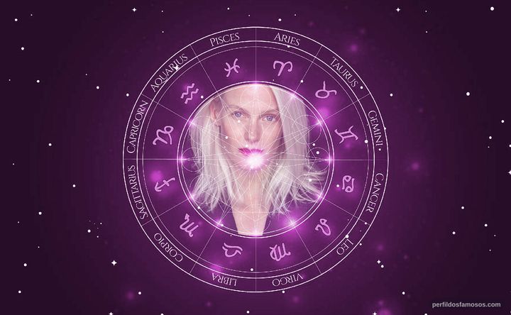Imagem representando o mapa astral de Laura Birn