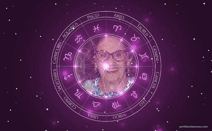 Imagem representando o mapa astral de Laura Cardoso