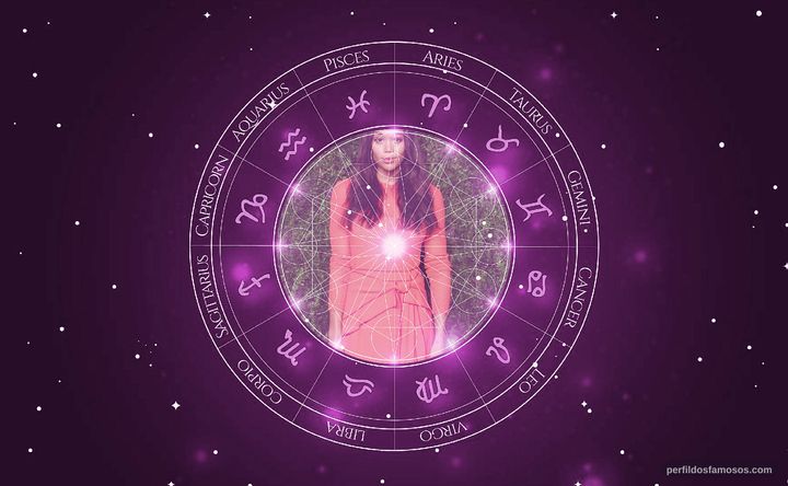 Imagem representando o mapa astral de Laura Harrier