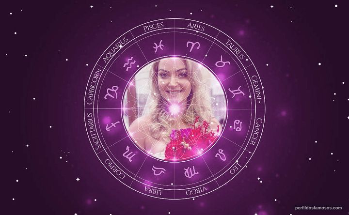 Imagem representando o mapa astral de Laura Keller