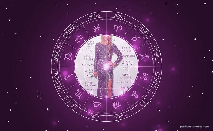 Imagem representando o mapa astral de Laura Kenny