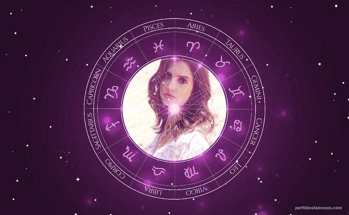Imagem representando o mapa astral de Laura Marano