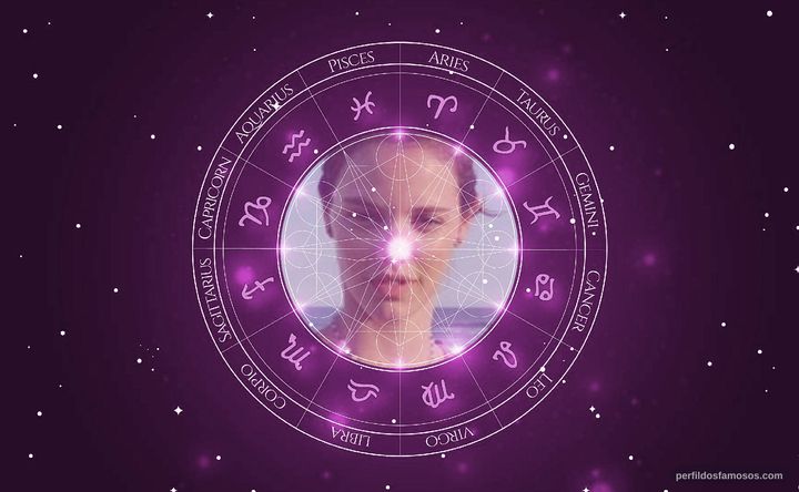 Imagem representando o mapa astral de Laura Neiva
