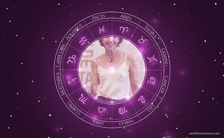 Imagem representando o mapa astral de Laura Novoa